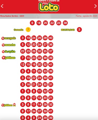 Resultados Loto Chile hoy: números que cayeron y premios del sorteo 5304 | ganadores 5 de agosto
