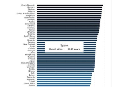 Los 5 países en que mejor se ve YouTube en el móvil (seguro que no aciertas)