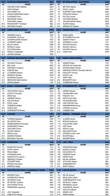 Lista de participación de Milán-San Remo 2024 (I).