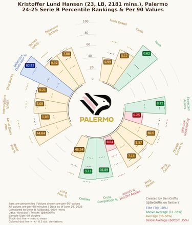 Kristoffer Lund, a un paso del FC Köln: una incorporación que ilusiona en la Bundesliga y al USMNT