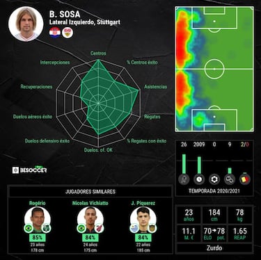 Borna Sosa: el nuevo Jarni elige Alemania en vez de Croacia