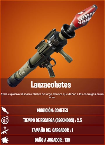 Todos los lanzadores de la Temporada 4 de Fortnite