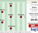 Alineación posible de España hoy contra Noruega en la clasificación para la Eurocopa