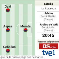 Alineación posible de España hoy contra Noruega en la clasificación para la Eurocopa