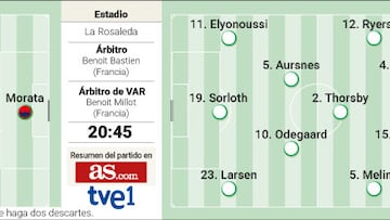 Alineación posible de España hoy contra Noruega en la clasificación para la Eurocopa