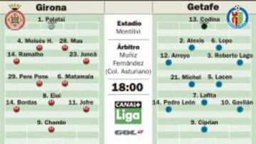 El Getafe busca en Montilivi repetir los éxitos del pasado