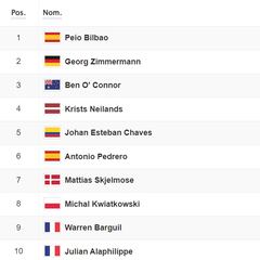 Etapa 10 del Tour de Francia: así queda la clasificación general