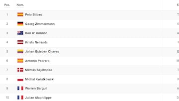 Clasificación etapa 10 Tour de Francia.