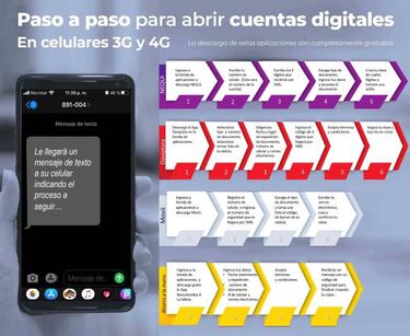 Ingreso Solidario en Colombia: ¿cuál es el monto del tercer giro?