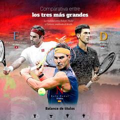 Federer, Nadal y Djokovic: gráfico comparativo de su rivalidad