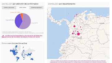 Mapa del coronavirus por departamentos en Colombia. Casos y muertes de este lunes 22 de febrero de 2021. Hay&nbsp;40.300 pacientes activos en todo el pa&iacute;s.