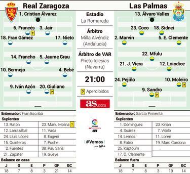Un Real Zaragoza en racha se mide con un Las Palmas atenazado