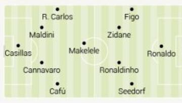 Roberto Carlos incluye a ocho del Madrid en su 11 ideal