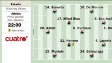 El Martínez Valero vivirá hoy una lucha entre dos mundos