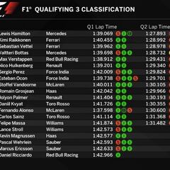 Así queda la parrilla para la carrera de Silverstone de F1