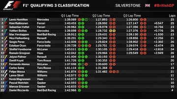 As¨ª queda la parrilla para la carrera de Silverstone de F1