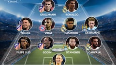 Atlético and Real Madrid dominate the team of the week