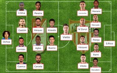 Posibles onces de la 14? jornada de LaLiga Santander