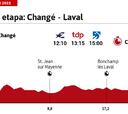 Tour de Francia 2021 hoy, etapa 5: perfil y recorrido