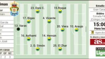 Las Palmas busca ante el Villarreal su redención