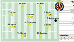 Alineación posible del Villarreal contra el Barcelona en LaLiga EA Sports