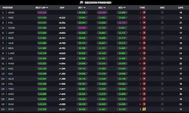 Cinco pilotos para una pole