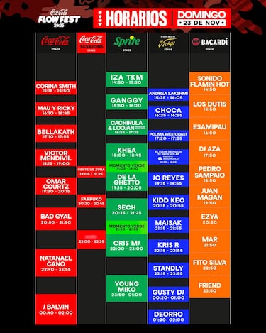 Estos son los horarios del Flow Fest 2025 en CDMX
