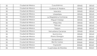 Bajada del precio del gas LP: ¿cuánto bajará y hasta cuándo se mantendrá así?