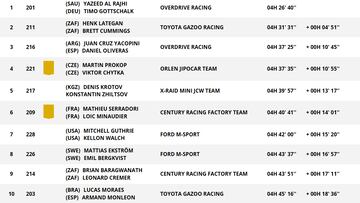 Etapa 4 del Rally Dakar 2025: clasificación, resultados y posiciones