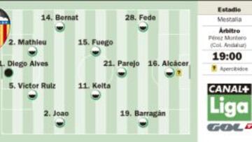 Valencia o Villarreal: el que pierda el partido se descuelga