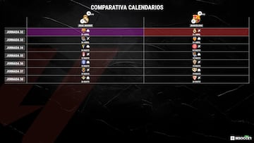 Calendario de Real Madrid y Barcelona en las últimas siete jornadas de LaLiga EA Sports 2023-2024.