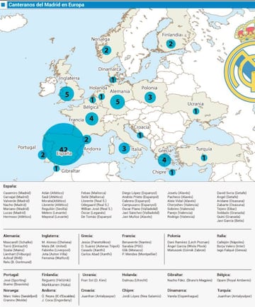 Canteranos del Real Madrid repartidos en primeras divisiones europeas.