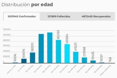 Mapa de casos y muertes por coronavirus por departamentos en Colombia: hoy, 14 de noviembre