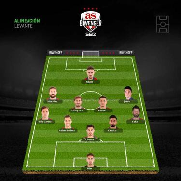 Las alineaciones de la jornada 14 están marcadas por las lesiones