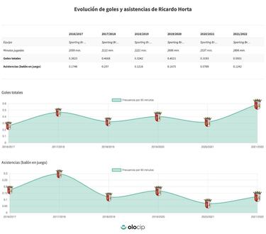 Jorge Mendes aliado inesperado del M¨¢laga en el ¡®caso Horta¡¯