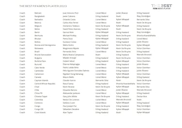 The Best FIFA Men’s and Women’s Player Awards: Who voted for whom?