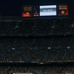 Record fans at Barcelona’s women’s soccer game