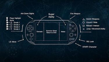 Destiny: Así se juega en PS Vita con Remote Play