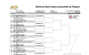 Enfrentamientos parte alta del cuadro del Masters 1000 Canadá