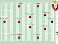 Posible once de Osasuna ante la Real Sociedad.