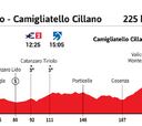 Giro de Italia 2020 hoy, etapa 5: perfil y recorrido