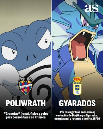 ¿Qué Pokémon sería cada equipo de LaLiga?