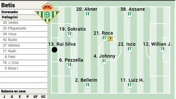 Posible once del Betis.