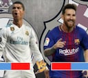 El fin del gran duelo: los datos de CR7 y Messi en los Clásicos