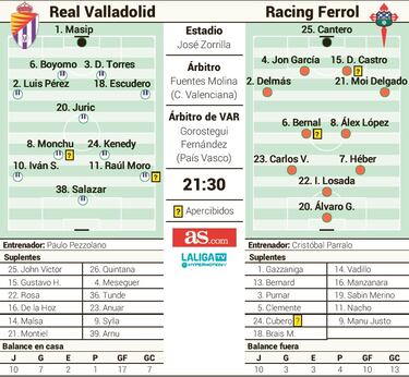 El Racing de Ferrol quiere pasar de Cenicienta a Reina en Zorrilla