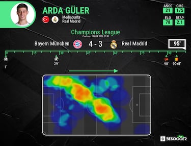 Güler es vital en el proyecto