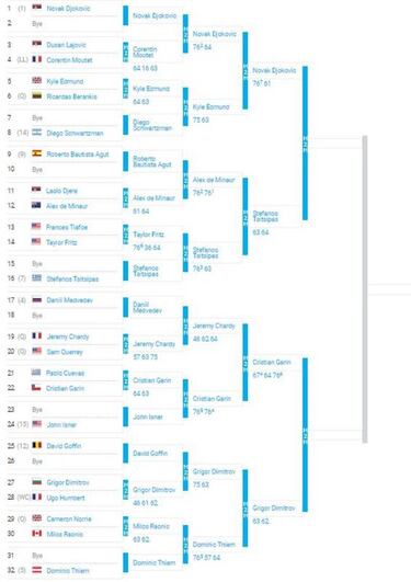 Masters 1000 de París: así es el cuadro de Garin en Francia