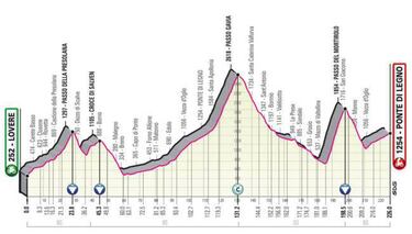 Giro de Italia 2019: etapas, perfiles y recorrido
