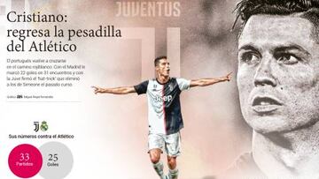 Cristiano lleva más goles que el Atlético en la Champions