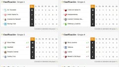 Copa Diego Maradona: así queda la tabla de posiciones tras la fecha 5
